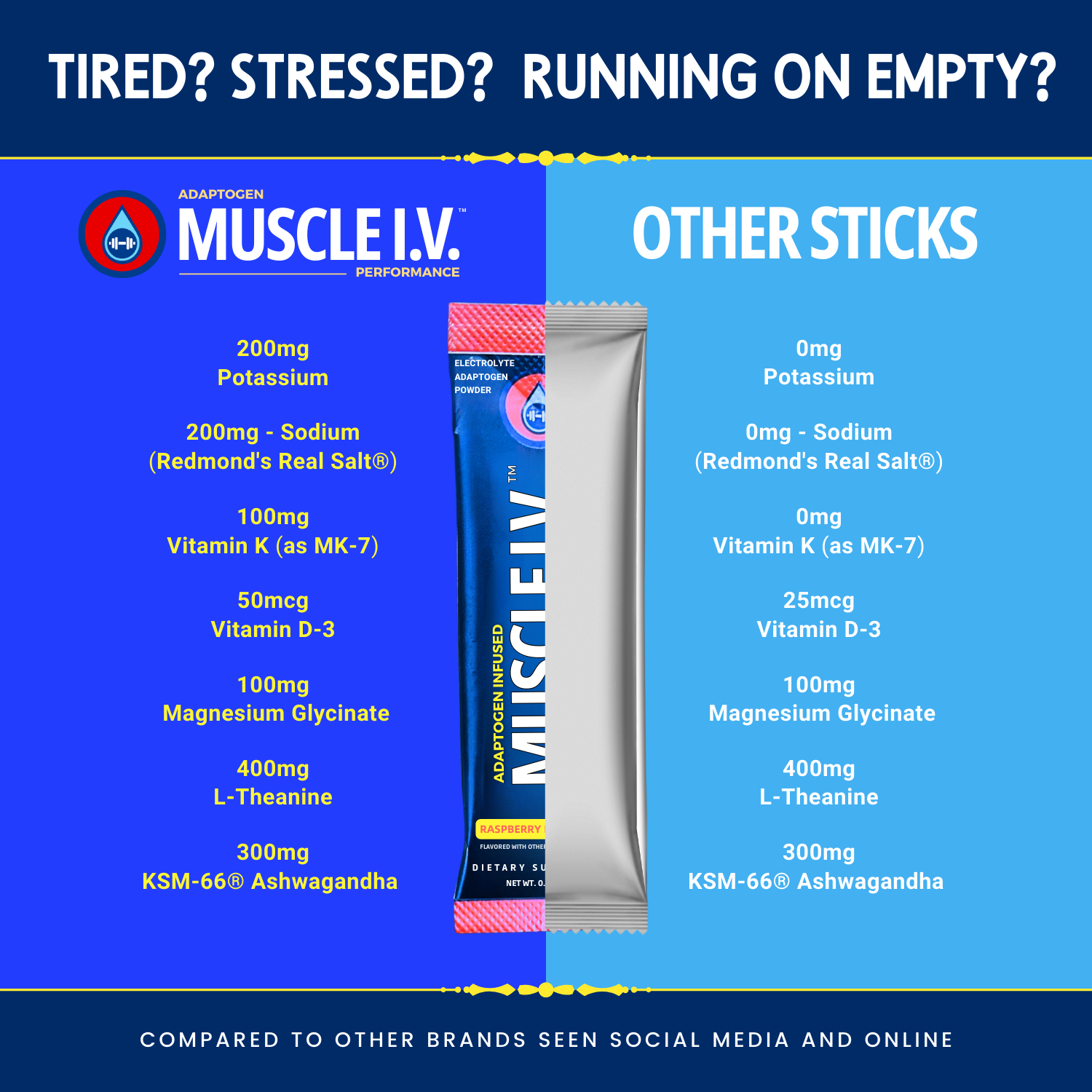 MUSCLE I.V.™ Adaptogen Electrolyte Performance Drink Mix Powder Packets Raspberry Lemonade comparison chart as seen on TikTok and Amazon