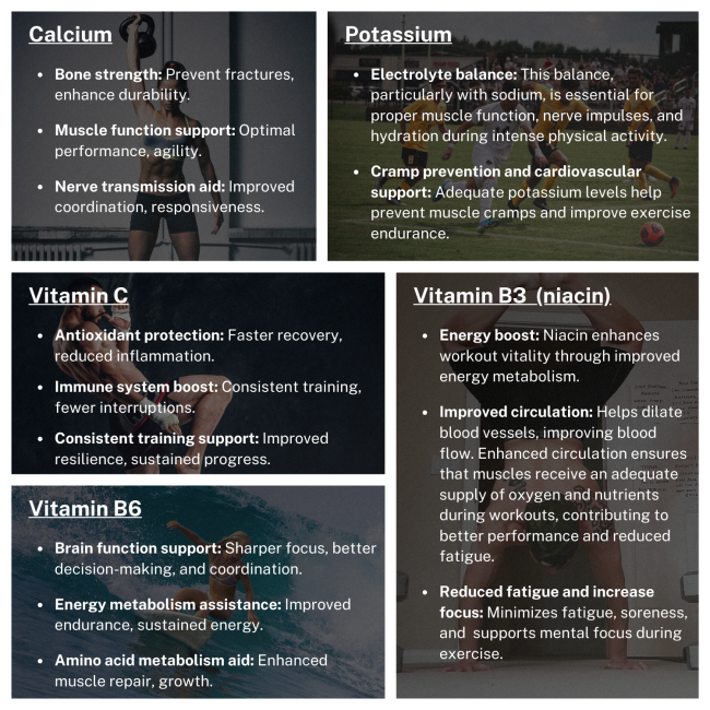 MUSCLE IV Hydration Electrolyte Drink Mix Fitness and Athlete Benefits Information Part 1